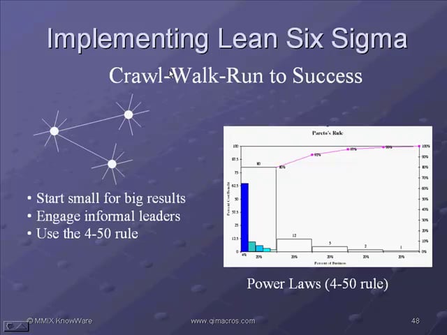 Implementing Lean Six Sigma Successfully