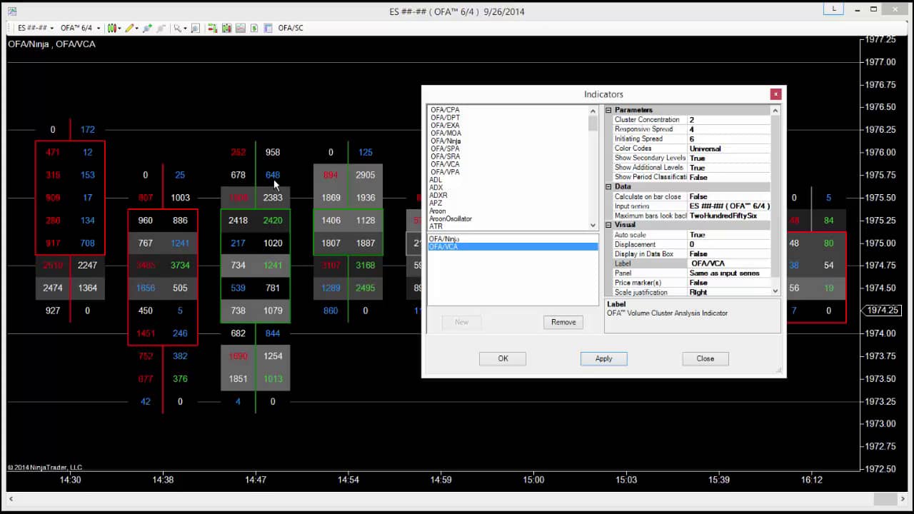 VCA Show/Hide Levels on Vimeo