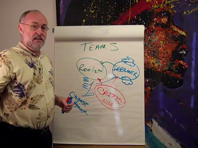 Facilitating Teams