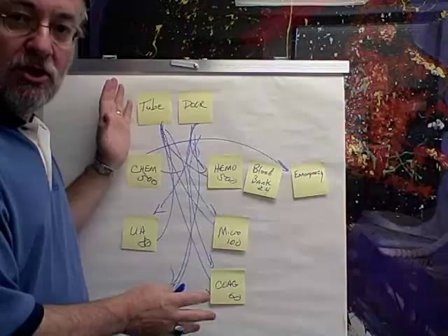 Spaghetti Diagramming - Hospital Lab