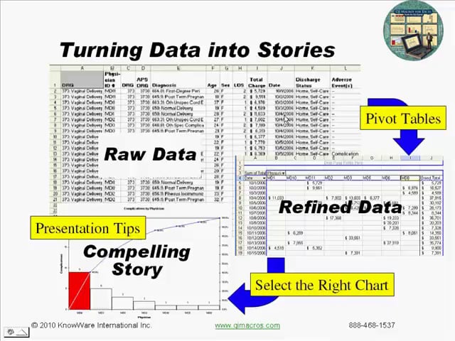 Pivot Table Examples