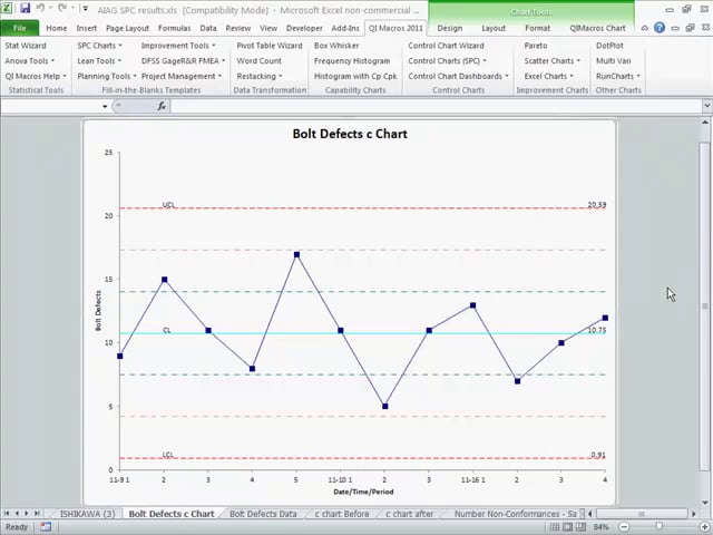 Six Sigma Case Study - Auto Bolt Defects