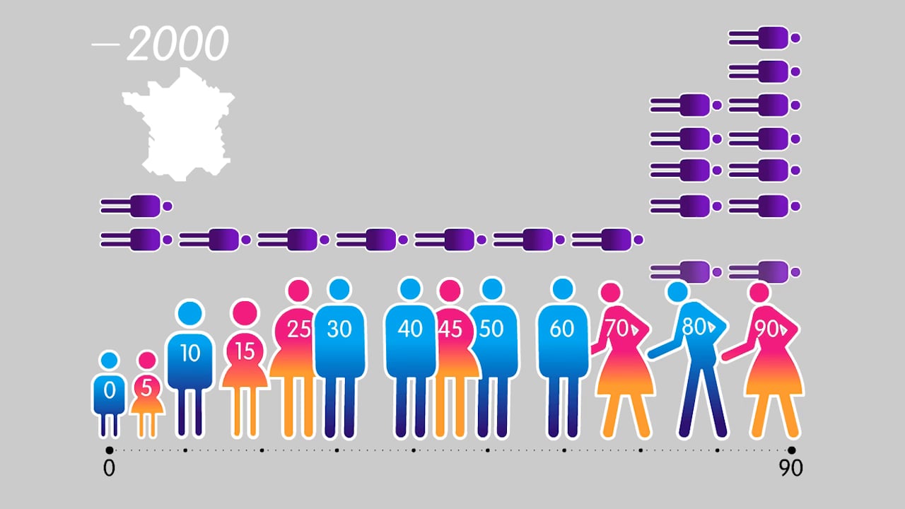 how-do-we-measure-life-expectancy-on-vimeo