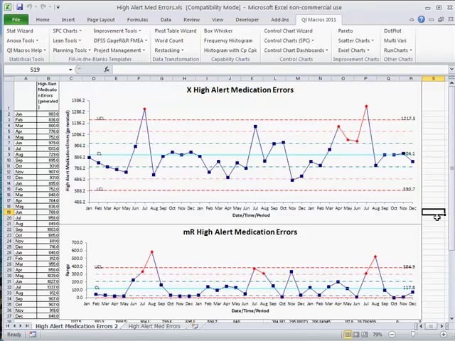 Healthcare High Alert Medication Six Sigma Project