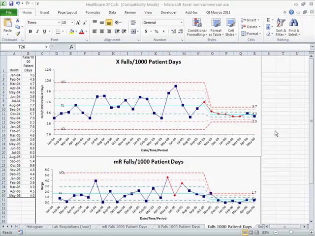Healthcare Patient Falls Six Sigma Project