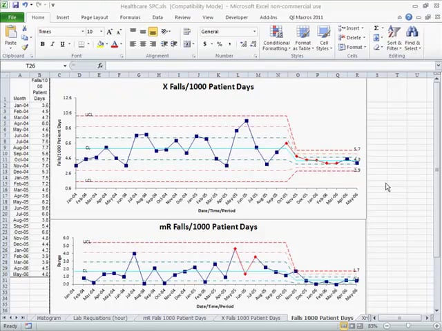 Six Sigma Healthcare Example - Patient Falls Video