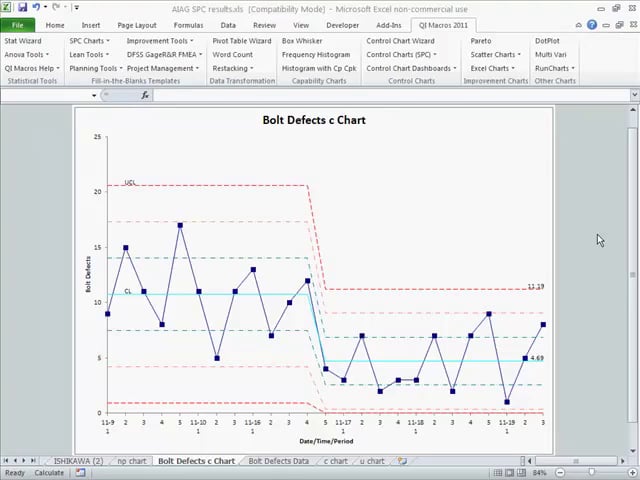 SPC Automotive Case Study - Bolt Defects c Chart