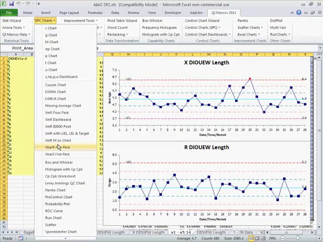 SPC Case Study - Automotive XbarR Chart DIOUEW Length