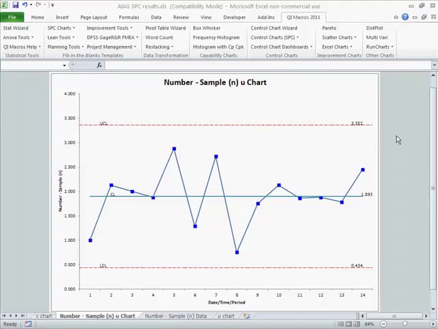 SPC Automotive Case Study - Dock Audit u Chart