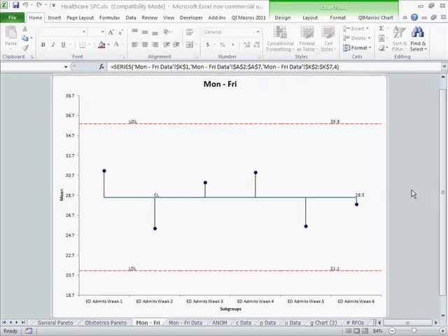 SPC Healthcare ANOM Chart