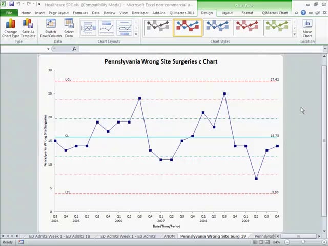 SPC Healthcare c Chart