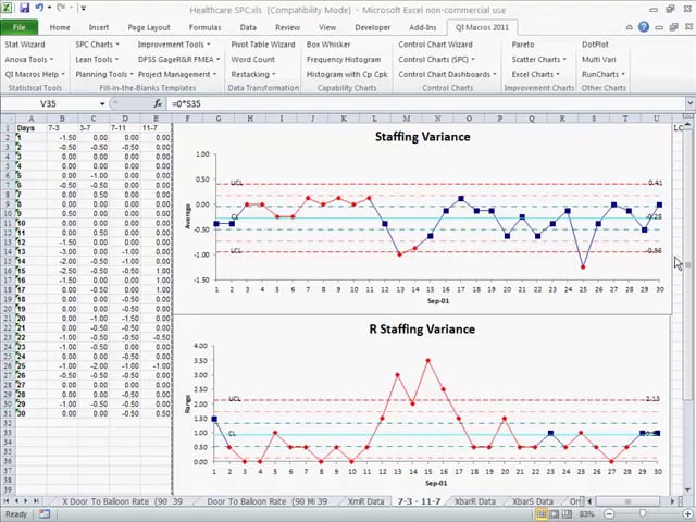 SPC Healthcare XbarR Chart and Histogram