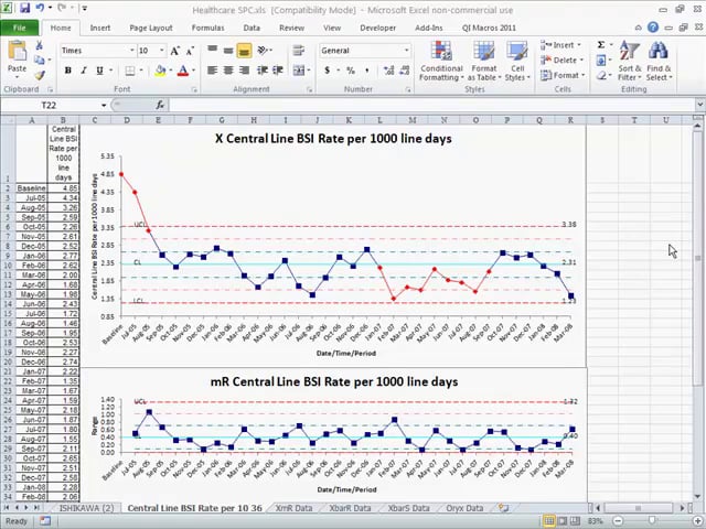 SPC Case Study - Door to Balloon Emergency Dept | Video