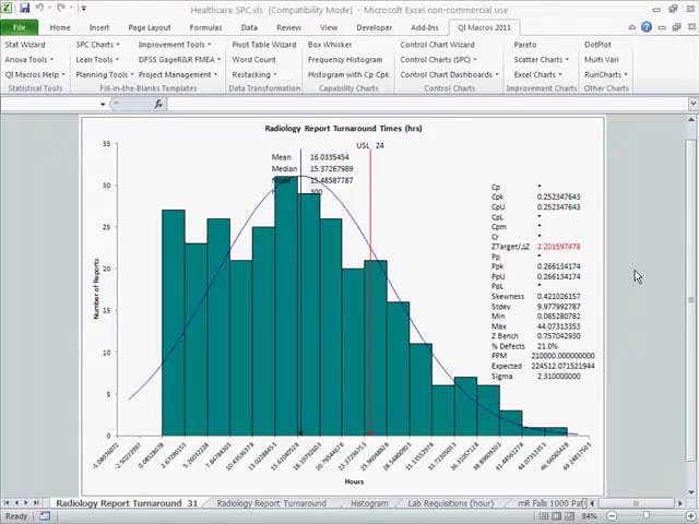 SPC Healthcare XmR Chart and Histogram