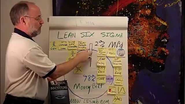 Implement Lean Six Sigma Successfully