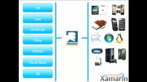 .NET on iPhone and Android with Mono