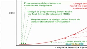 Agile Testing with Microsoft Tools: Present and Future