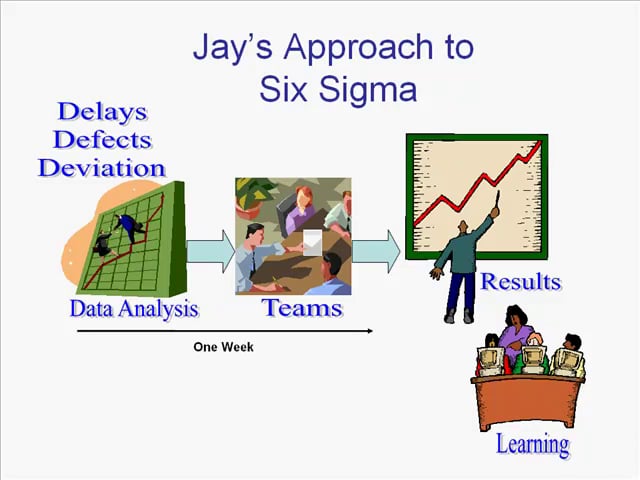 Short Cut to Lean Six Sigma Results