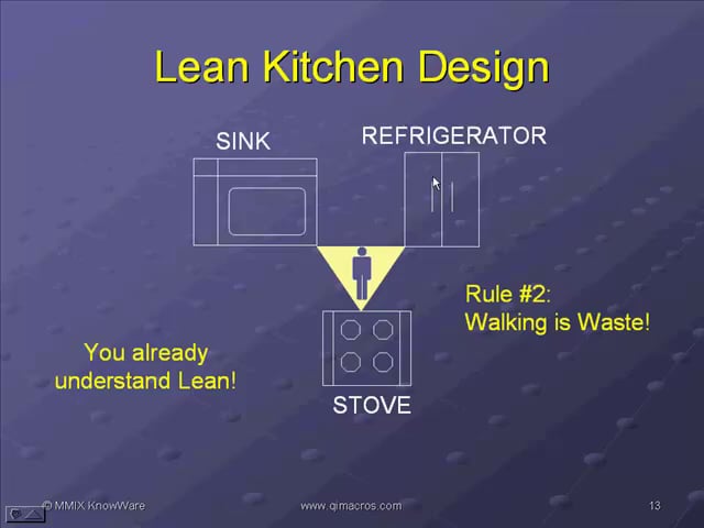 Lean Spaghetti Diagramming Case Study of Hospital Lab