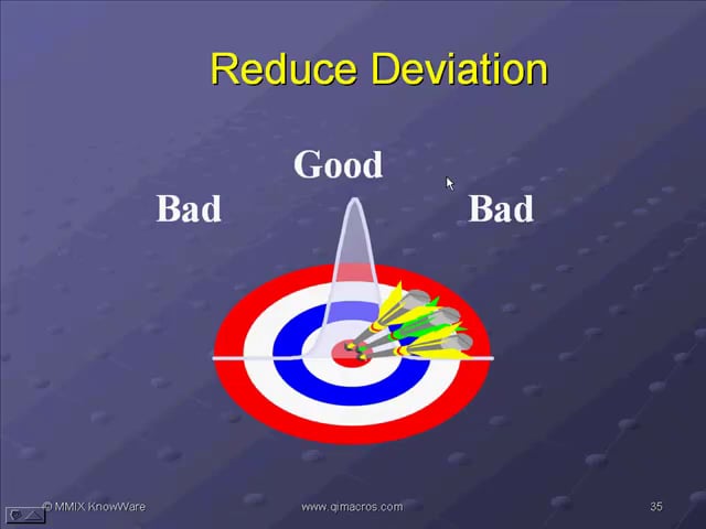 Reduce Deviation