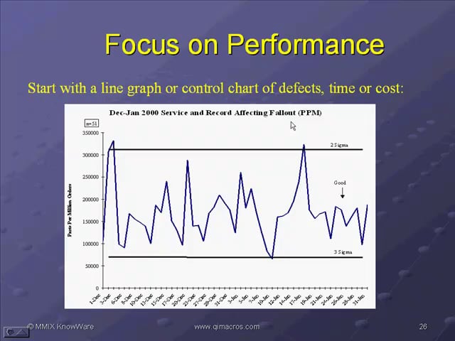 Service Order Errors Case Study