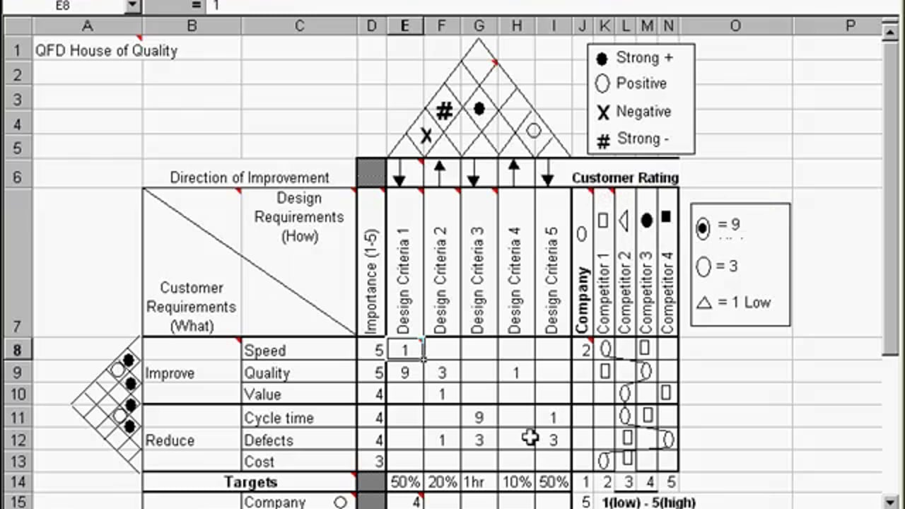 Qfd Excel Template