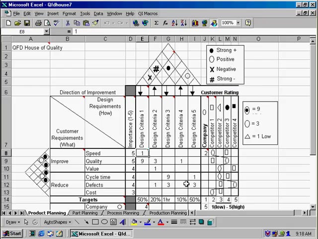 QFD House of Quality Template in Excel