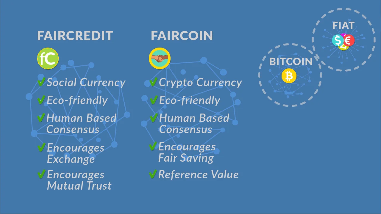 FairCoin and a fair economic system