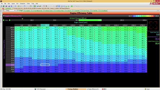 MoTeC M1 Software Tutorial: Table Axis Configuration