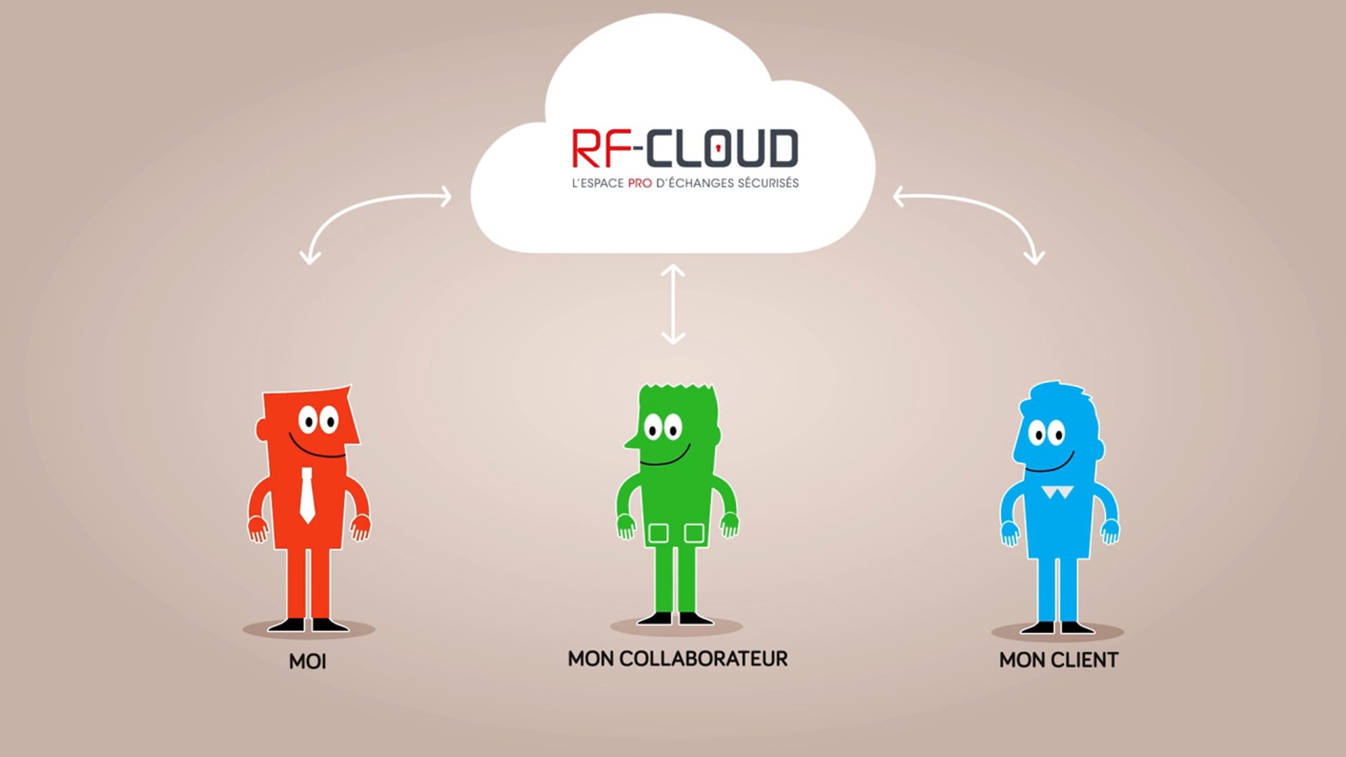 RF CLOUD - PRÉSENTATION