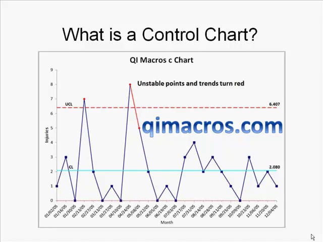 What is a Control Chart and why do I need one?