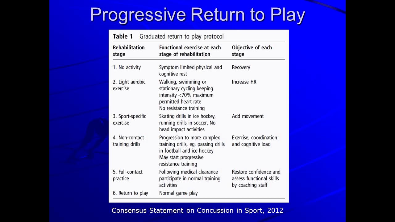 Return to Play Considerations and Concerns