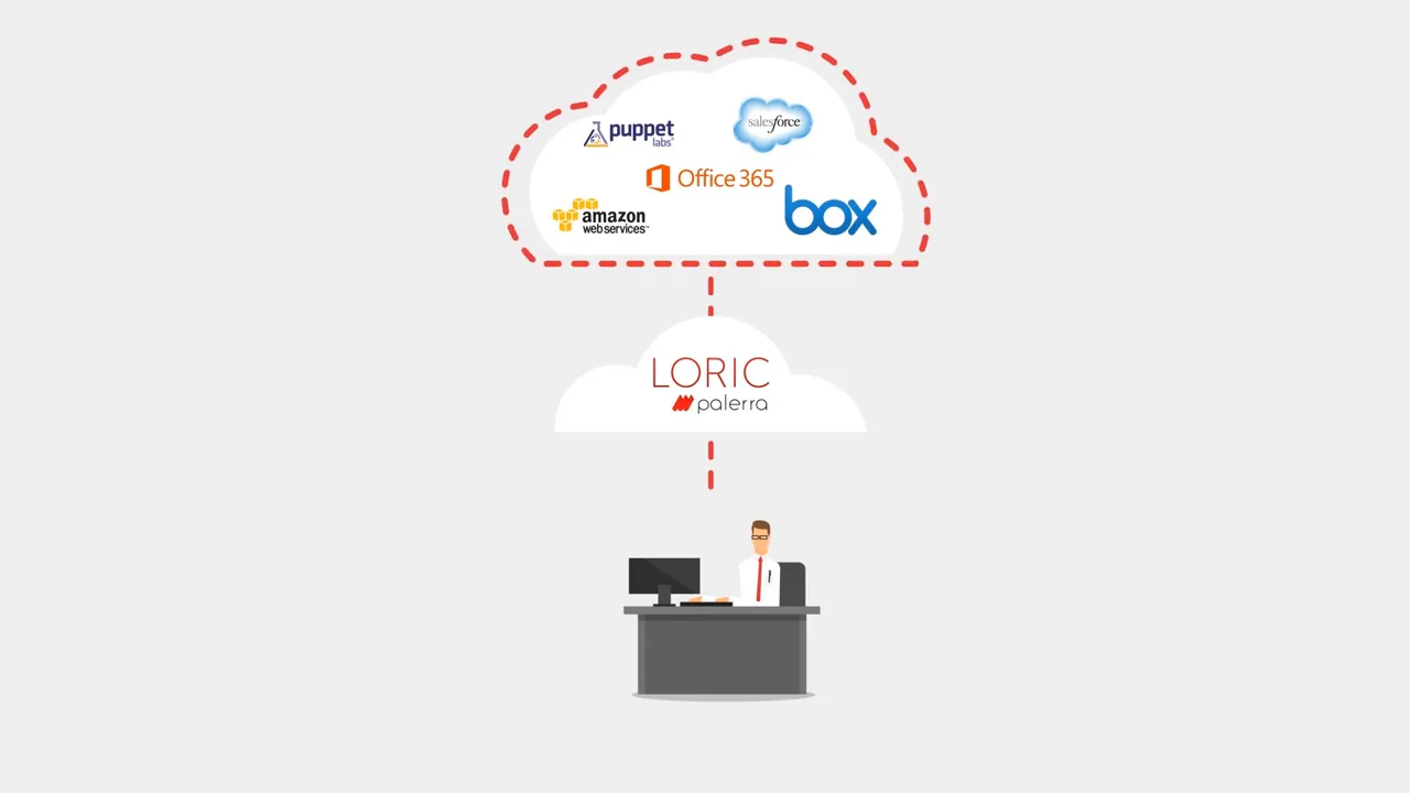 Introduction to LORIC on Vimeo