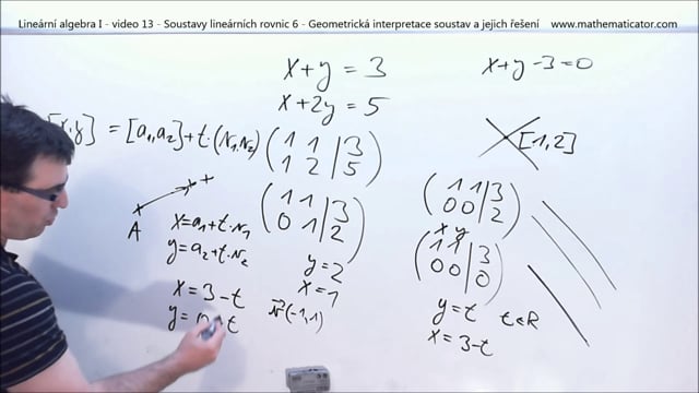Lineární algebra I - video 13 - Soustavy lineárních rovnic 6 - Geometrická interpretace soustav a jejich řešení