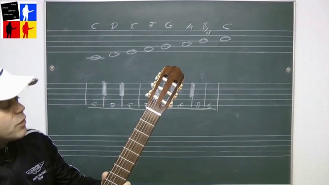 Musiktheorie Durtonleiter