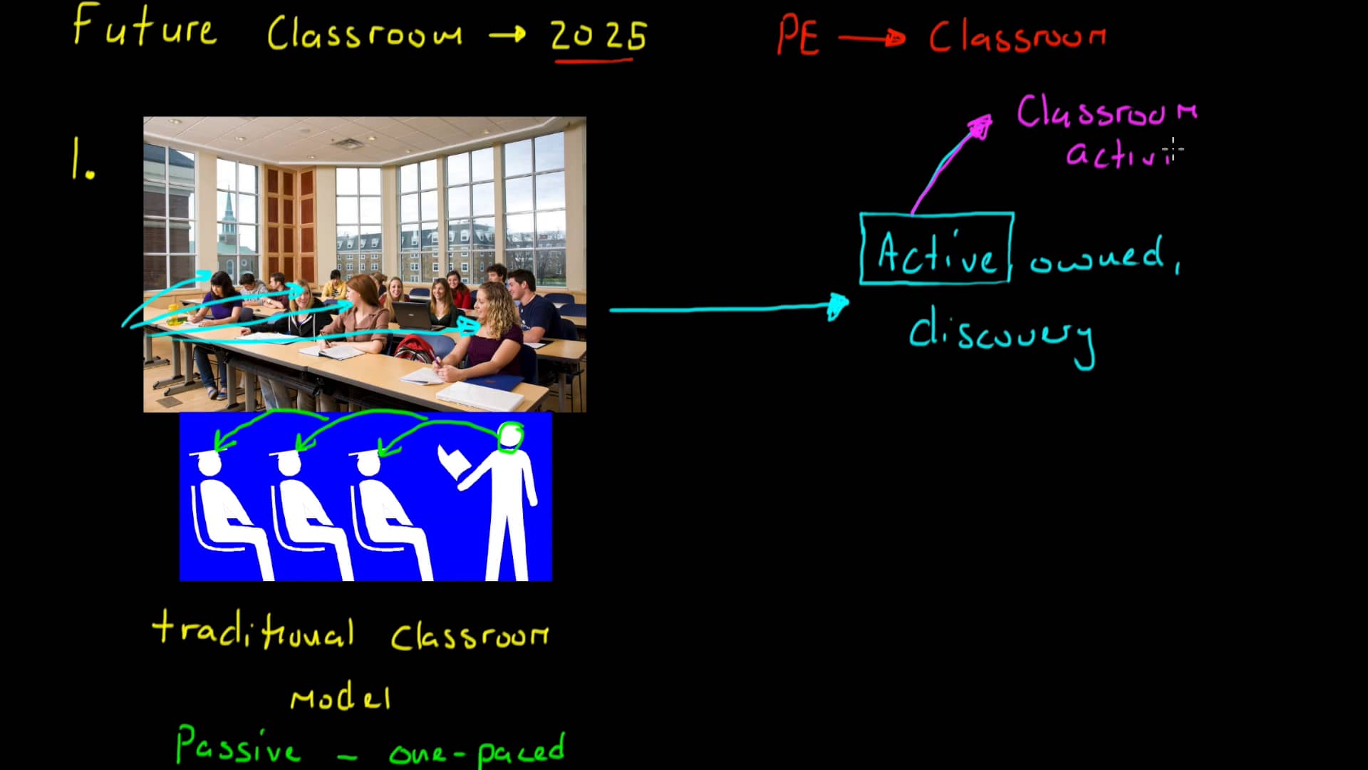 Future Classroom 2025 part 1 on Vimeo