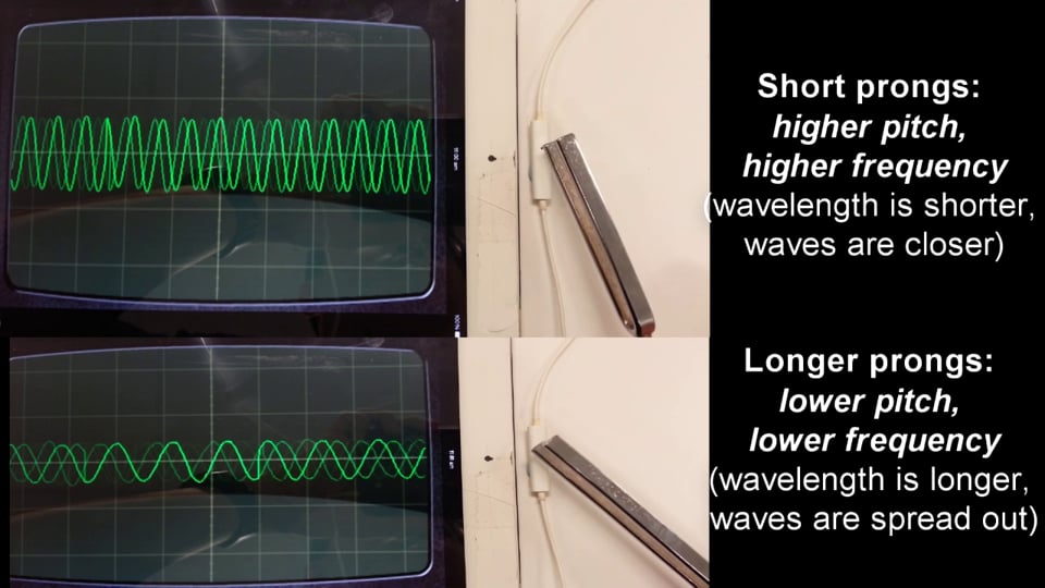 Tuning fork and waveform