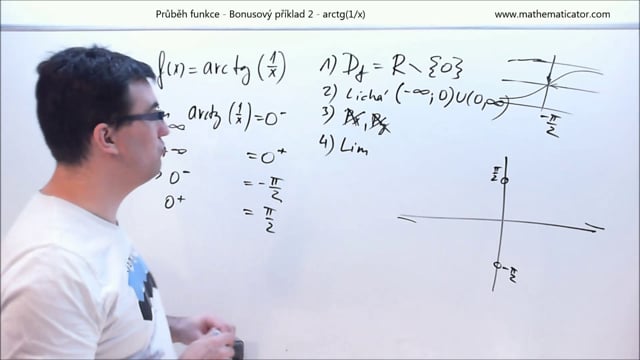 Průběh funkce - bonusový příklad - arctg