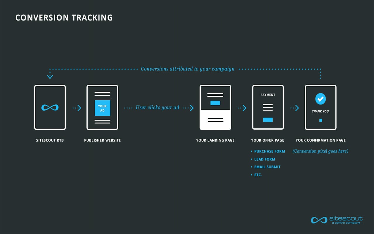 Conversion Tracking - Creating Conversion Pixels on Vimeo