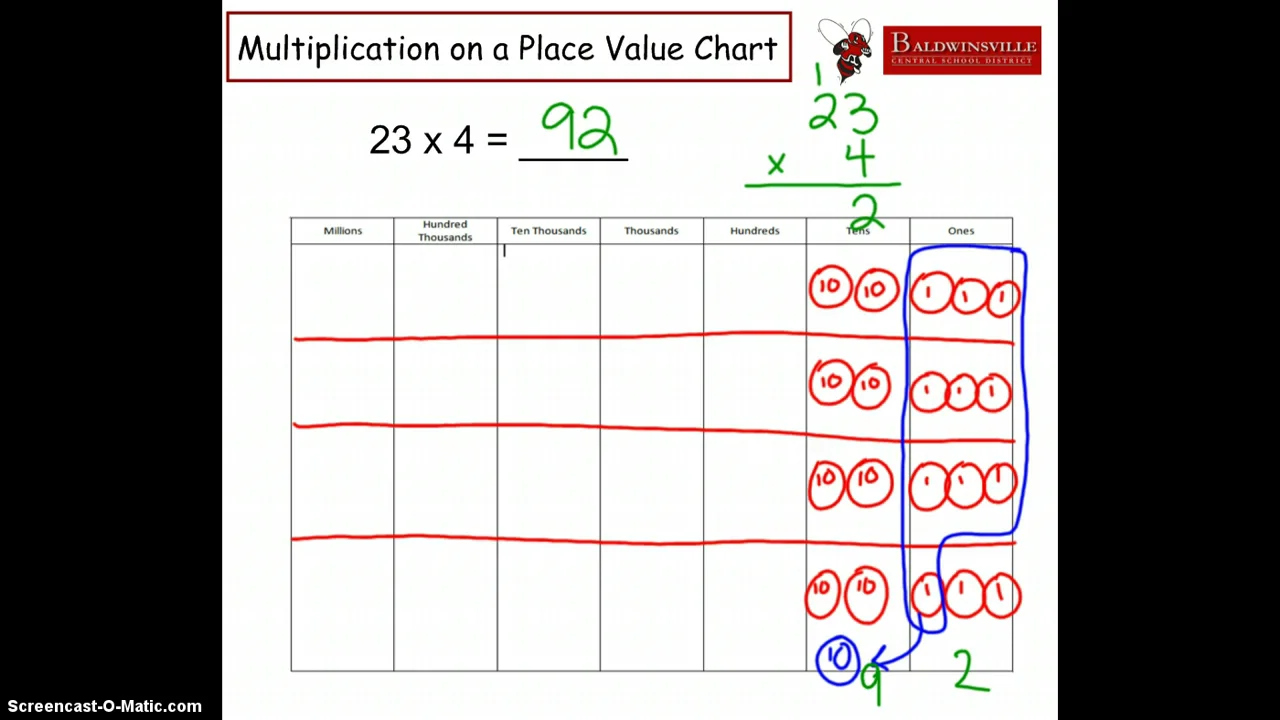 Multiplication on a Place Value Chart 3-5 on Vimeo