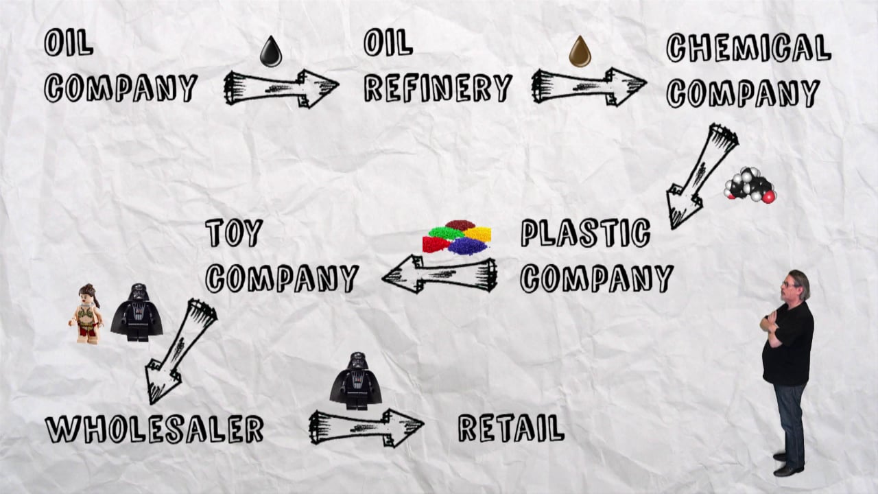 5.1 External value chain on Vimeo