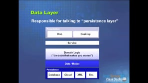 Building a Testable Data Access Layer