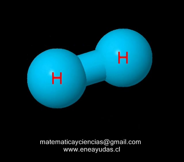 Elemento hidrógeno ( H ) – GeoGebra
