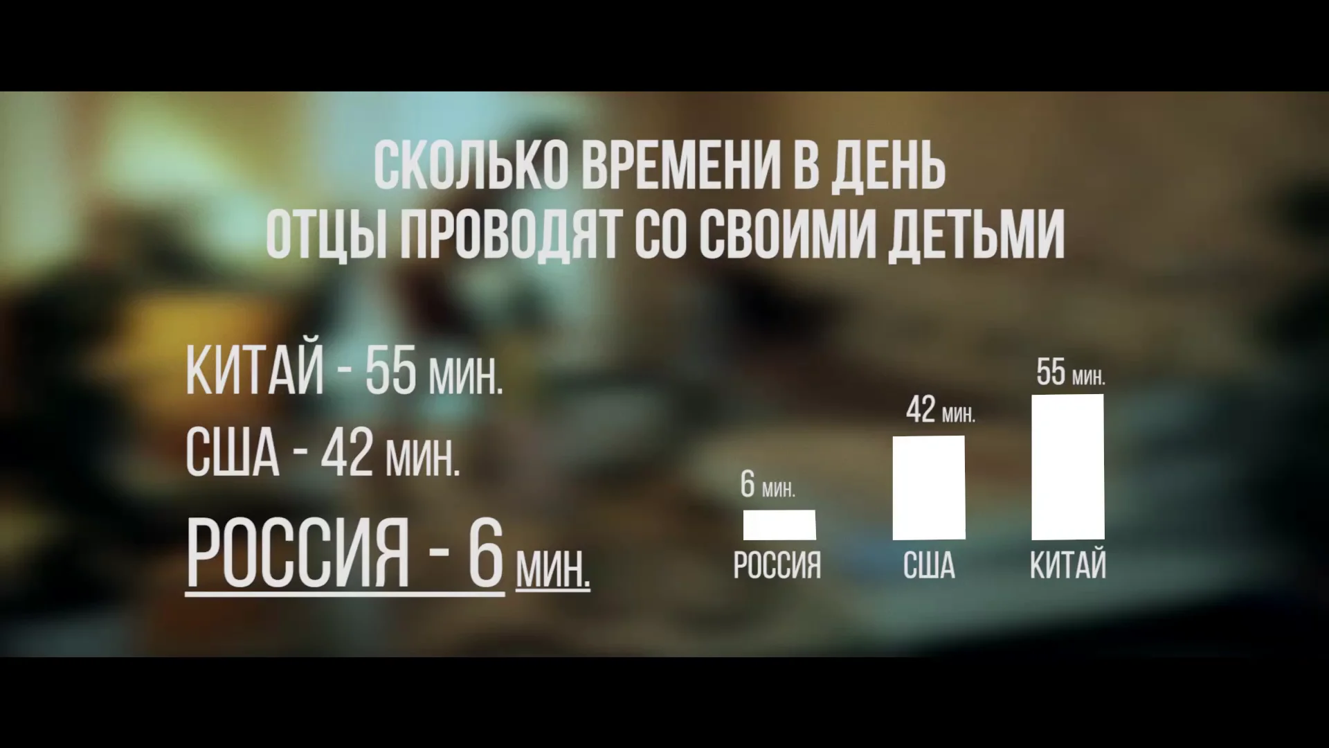 через сколько минут папа