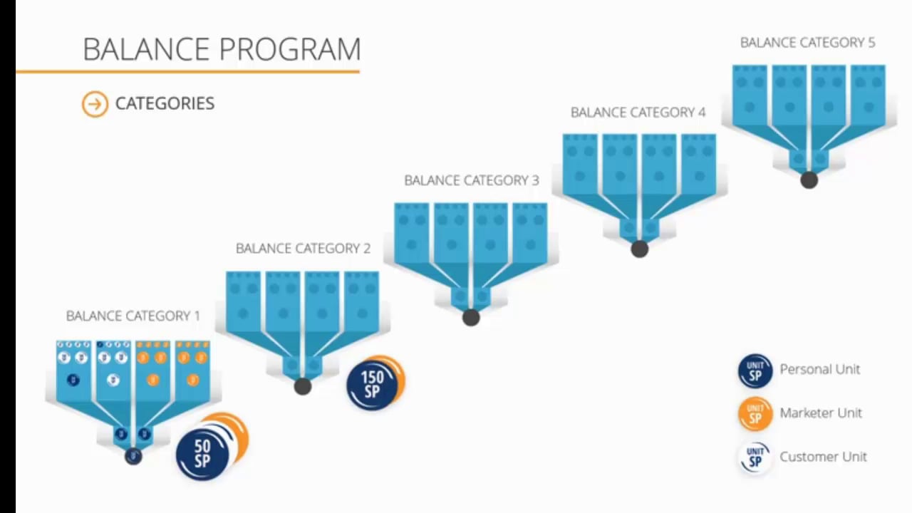 Compensation Plan CZ on Vimeo