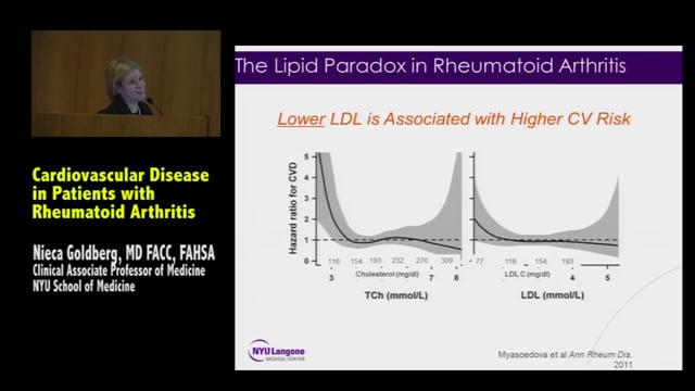 Part 1 Of 2 Cardiovascular Disease In Patients With Rheumatoid Arthritis In Improving Cvd Risk Assessment In Ra Patients On Vimeo