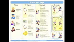 Closing Keynote - Implementing Scrum With VS 2010