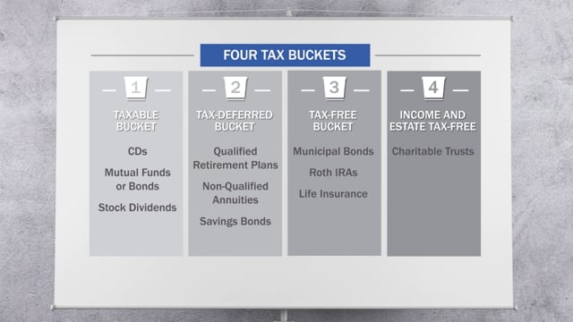 Michael Wall - 4 Tax Buckets