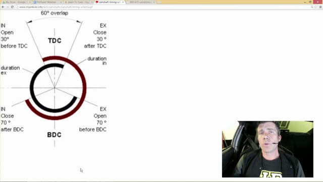 008 | Injector Timing on the MoTeC M1