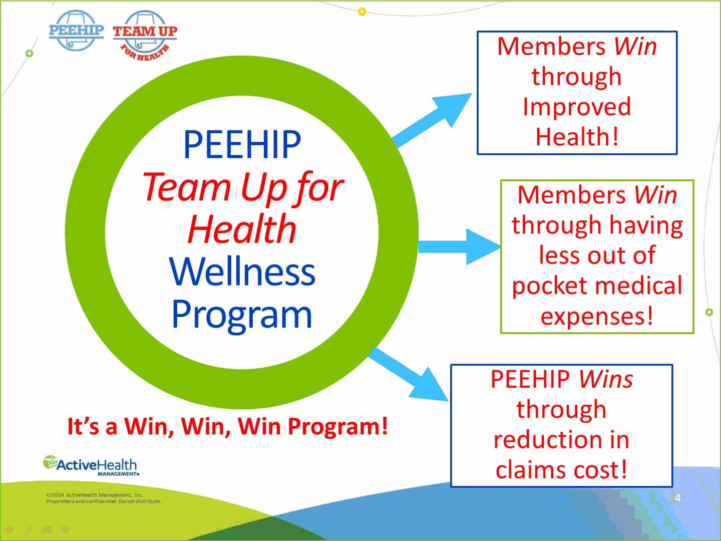 PEEHIP Wellness Program Webinar Video on Vimeo